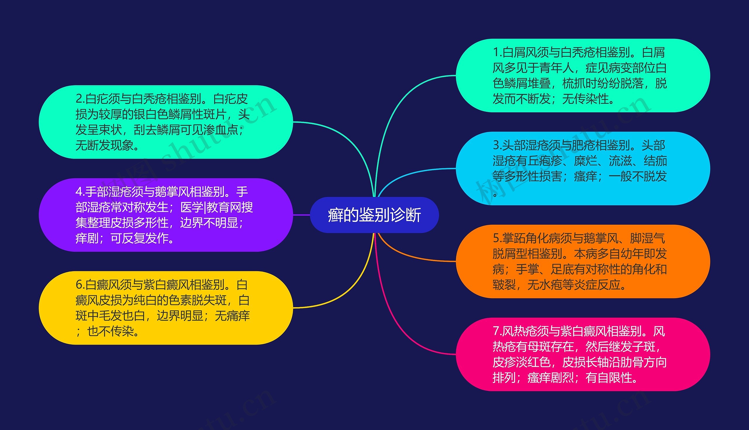 癣的鉴别诊断 癣的鉴别诊断