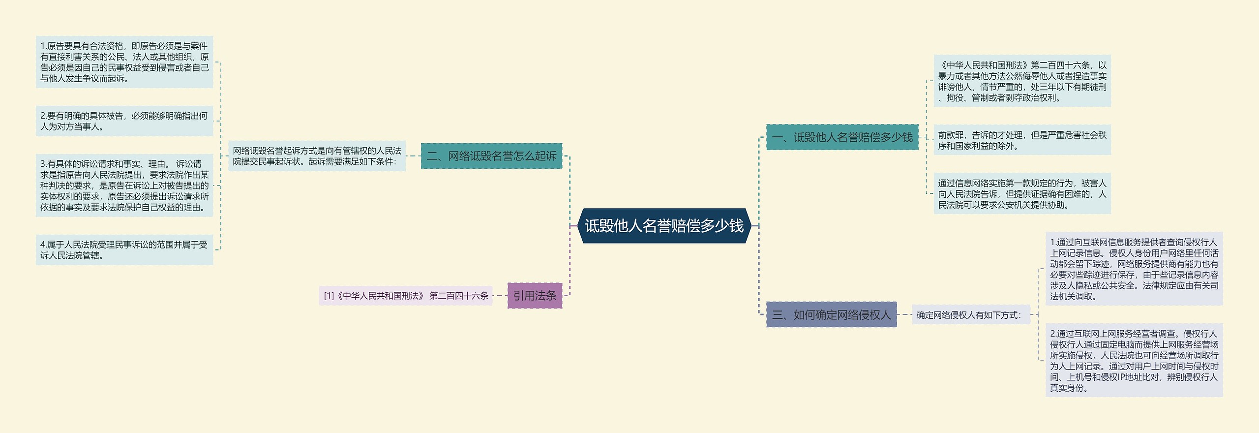 诋毁他人名誉赔偿多少钱