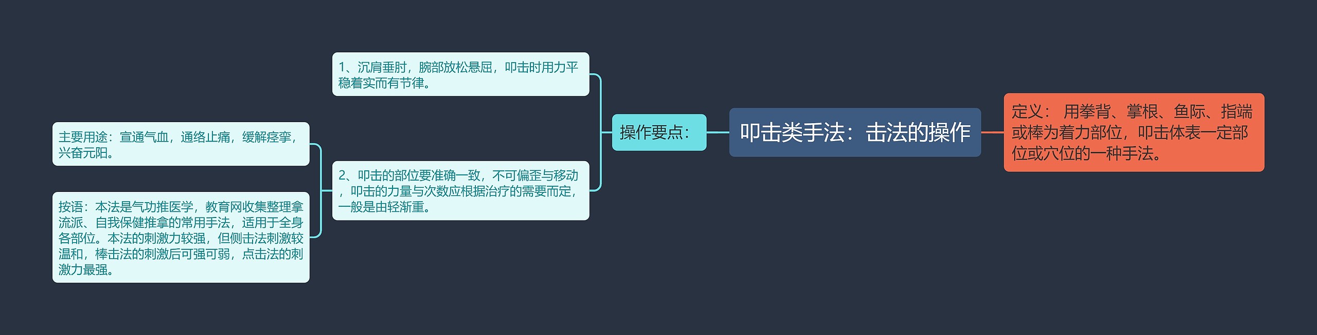 叩击类手法：击法的操作思维导图