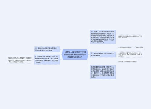 《最高人民法院关于审理船舶碰撞和触碰案件财产损害赔偿的规定》