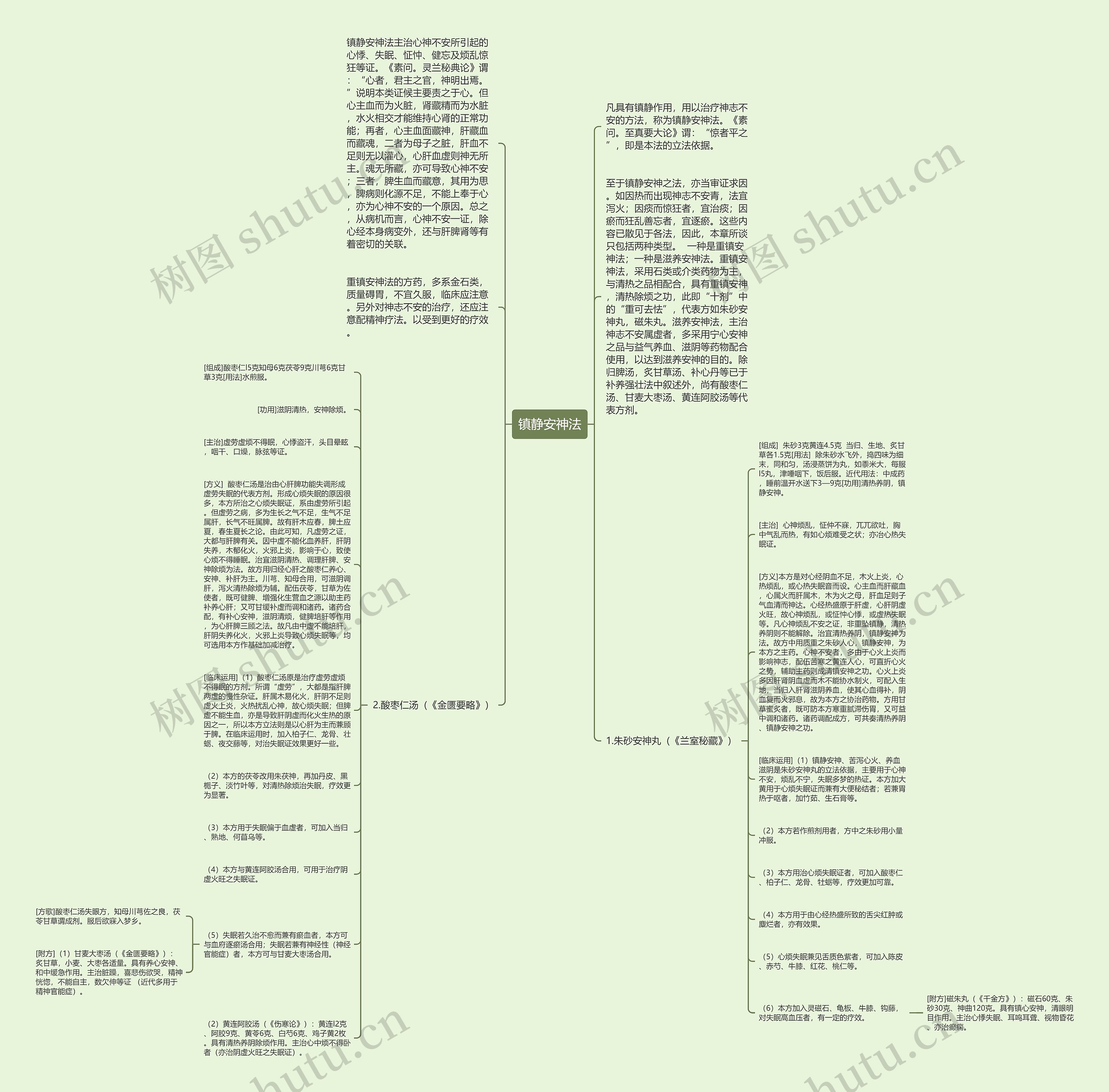 镇静安神法思维导图