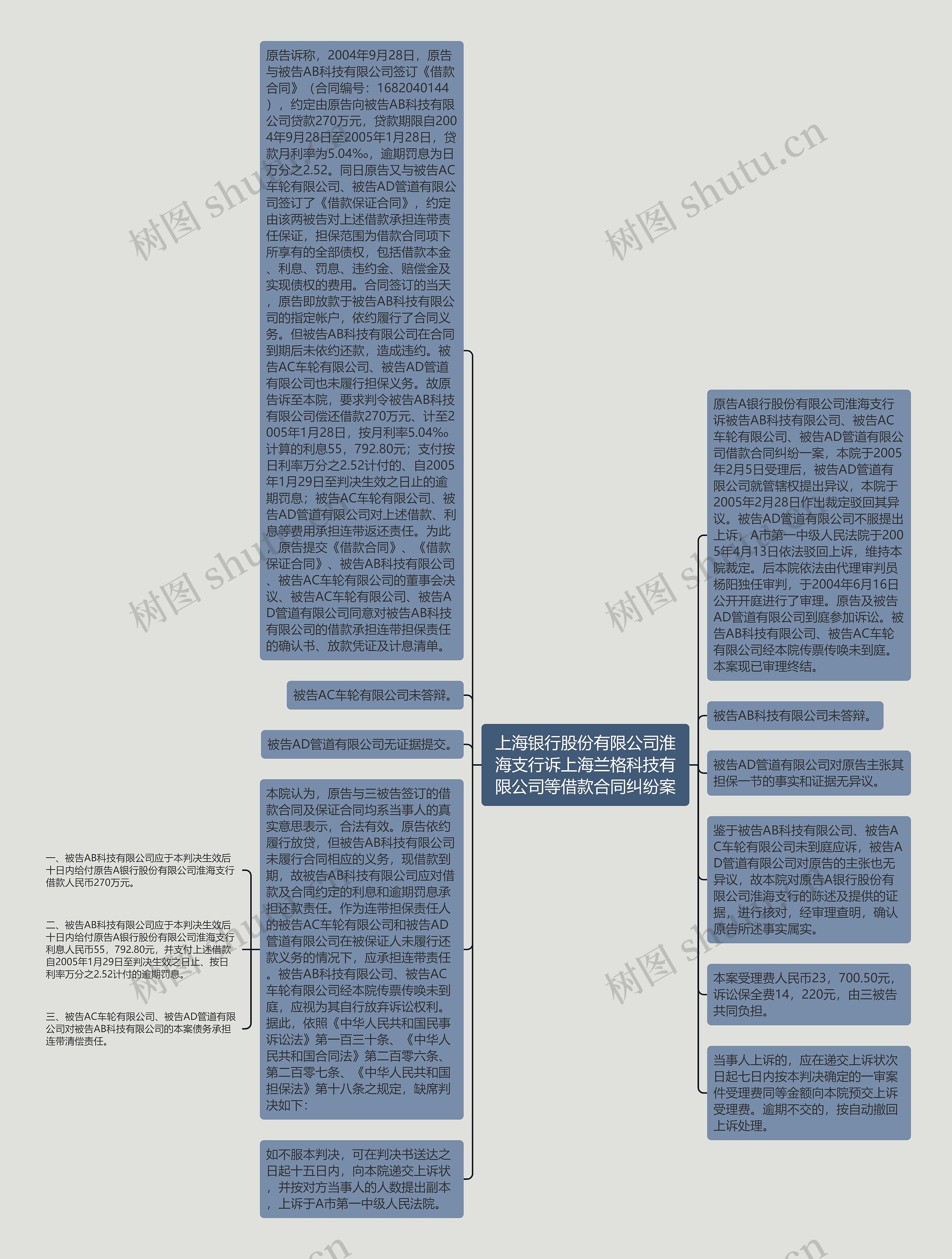 上海银行股份有限公司淮海支行诉上海兰格科技有限公司等借款合同纠纷案