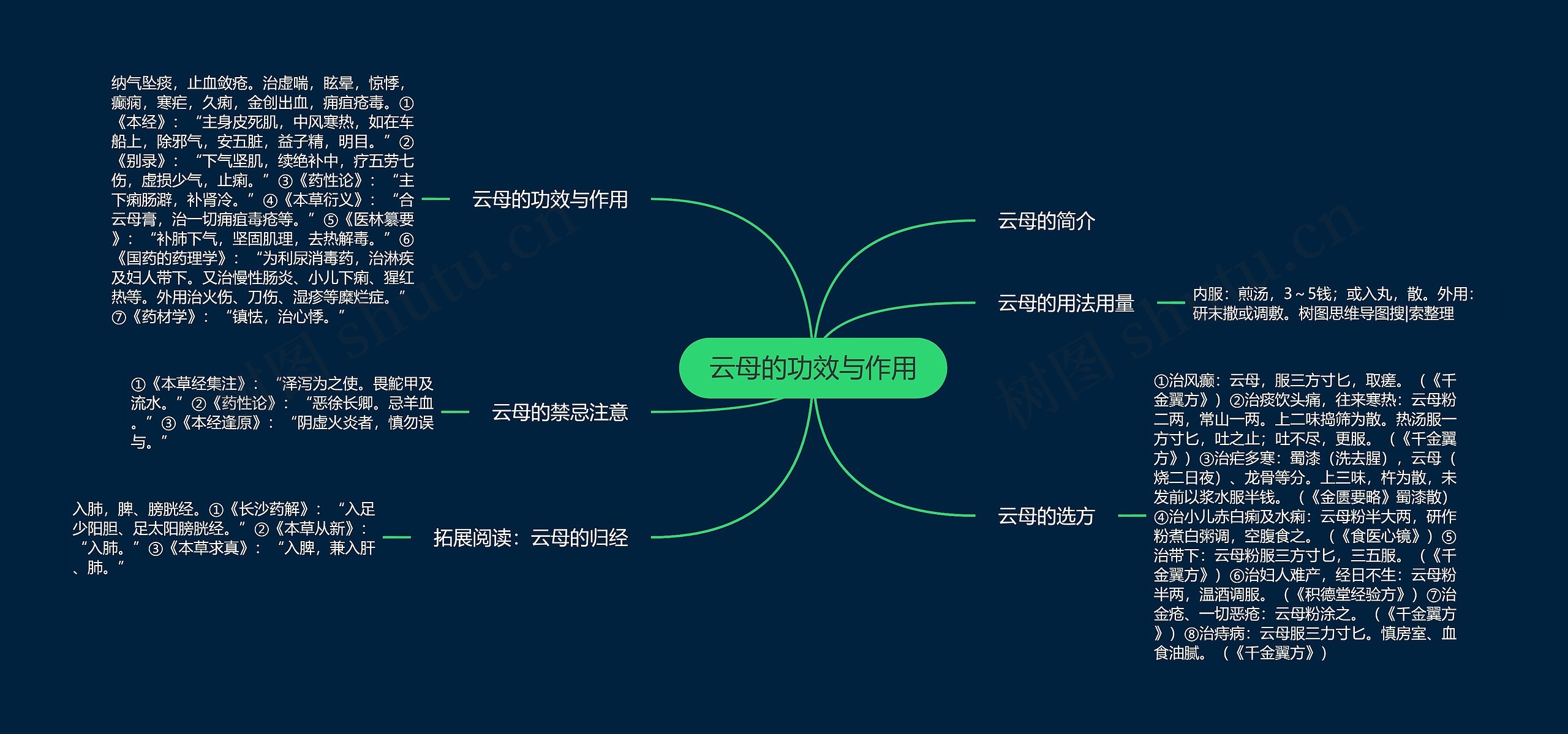 云母的功效与作用思维导图