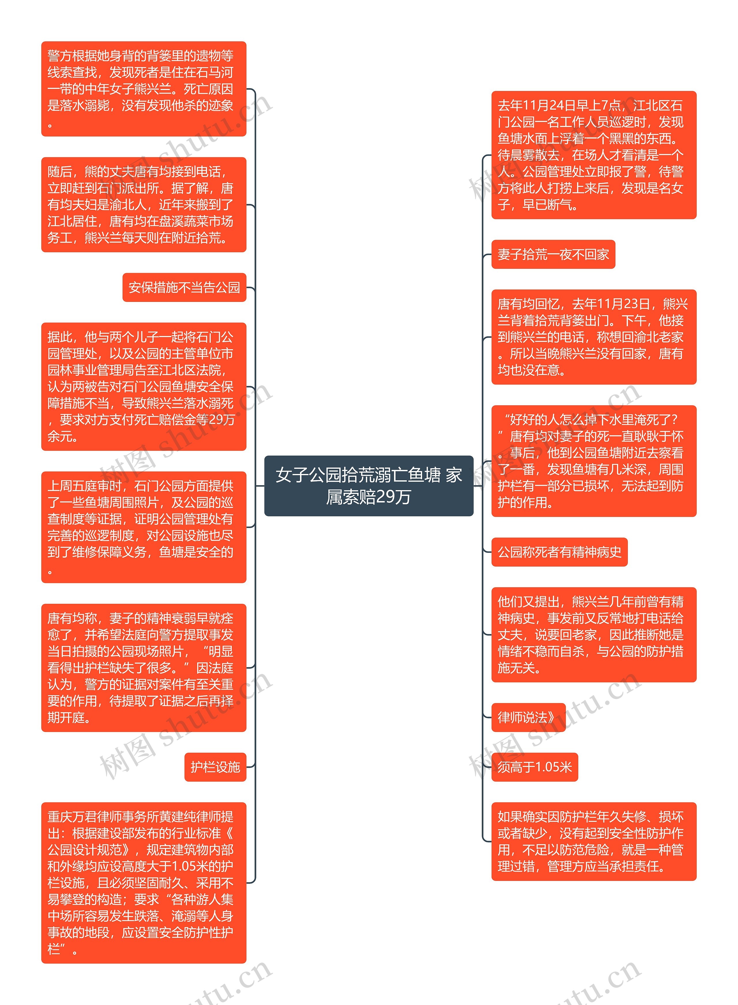 女子公园拾荒溺亡鱼塘 家属索赔29万