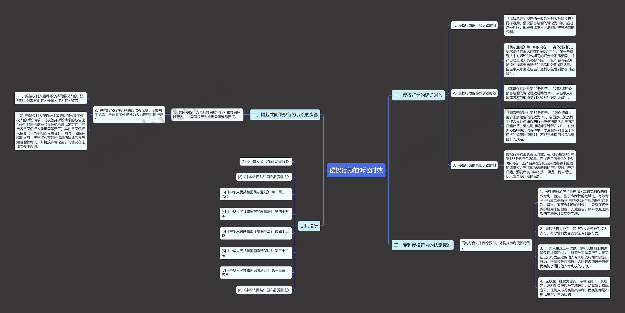侵权行为的诉讼时效思维导图