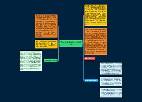 云南精神损害赔偿标准是怎样