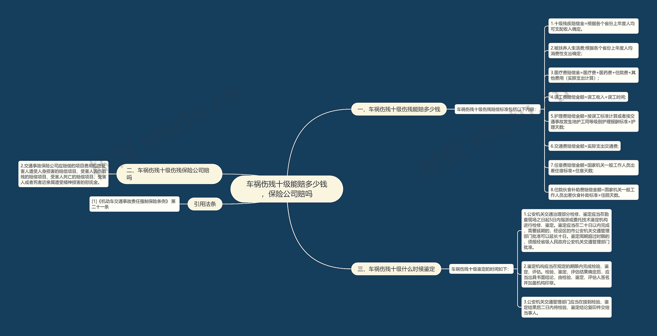 车祸伤残十级能赔多少钱，保险公司赔吗思维导图