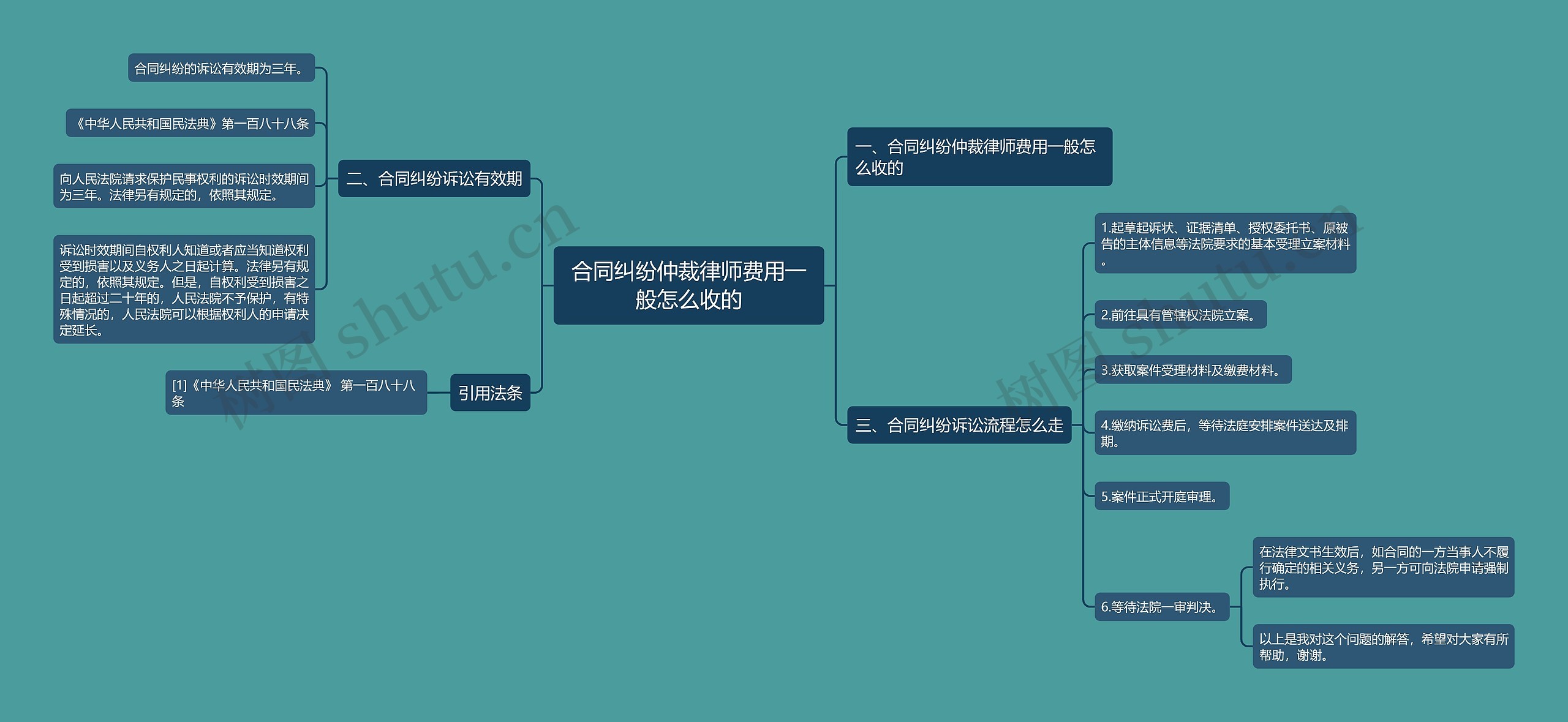 合同纠纷仲裁律师费用一般怎么收的