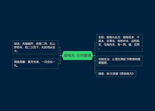 蜡梅丸-方剂集锦