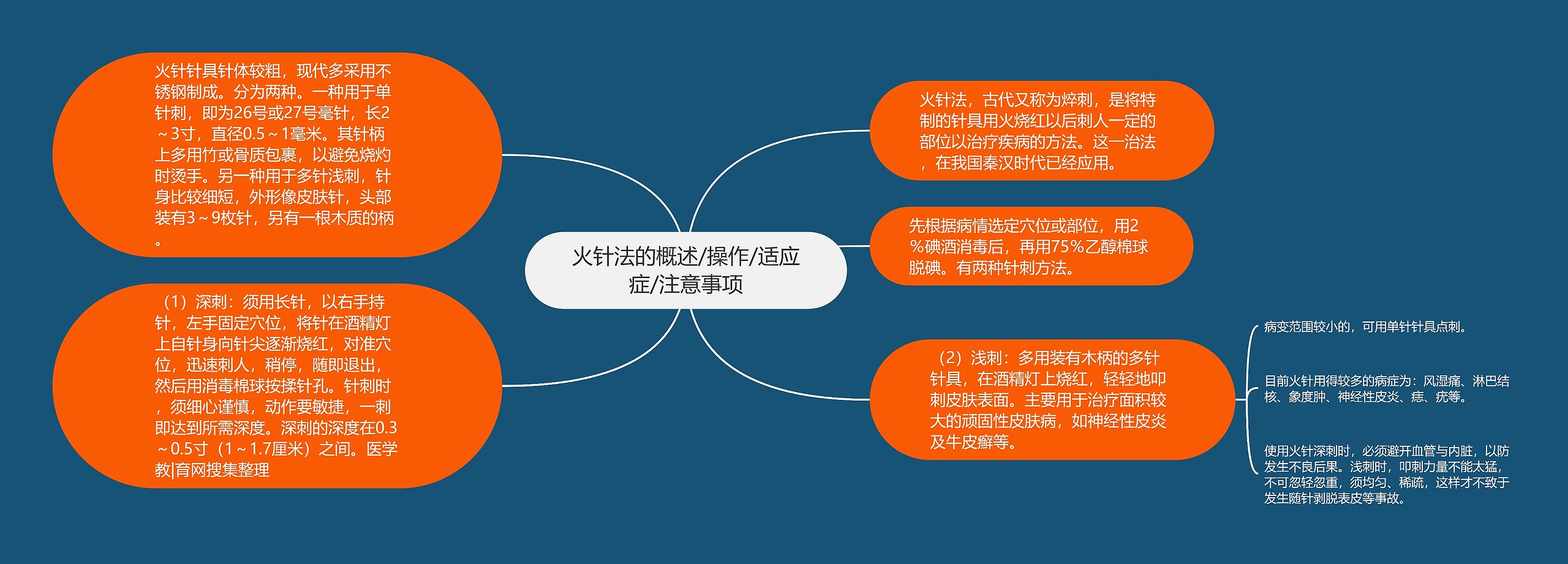 火针法的概述/操作/适应症/注意事项 火针法的概述/操作/适应症/注意事项