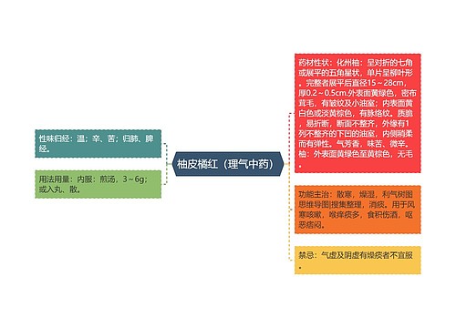 柚皮橘红（理气中药）