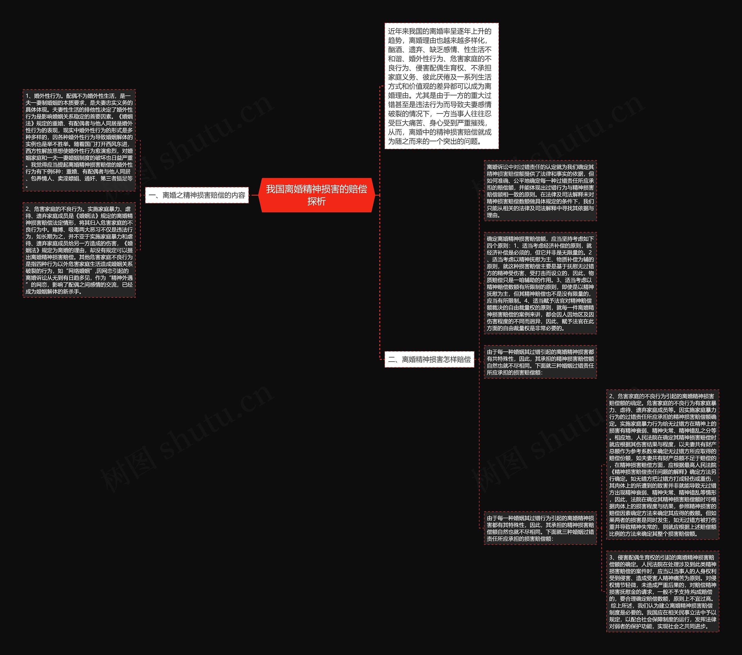 我国离婚精神损害的赔偿探析思维导图