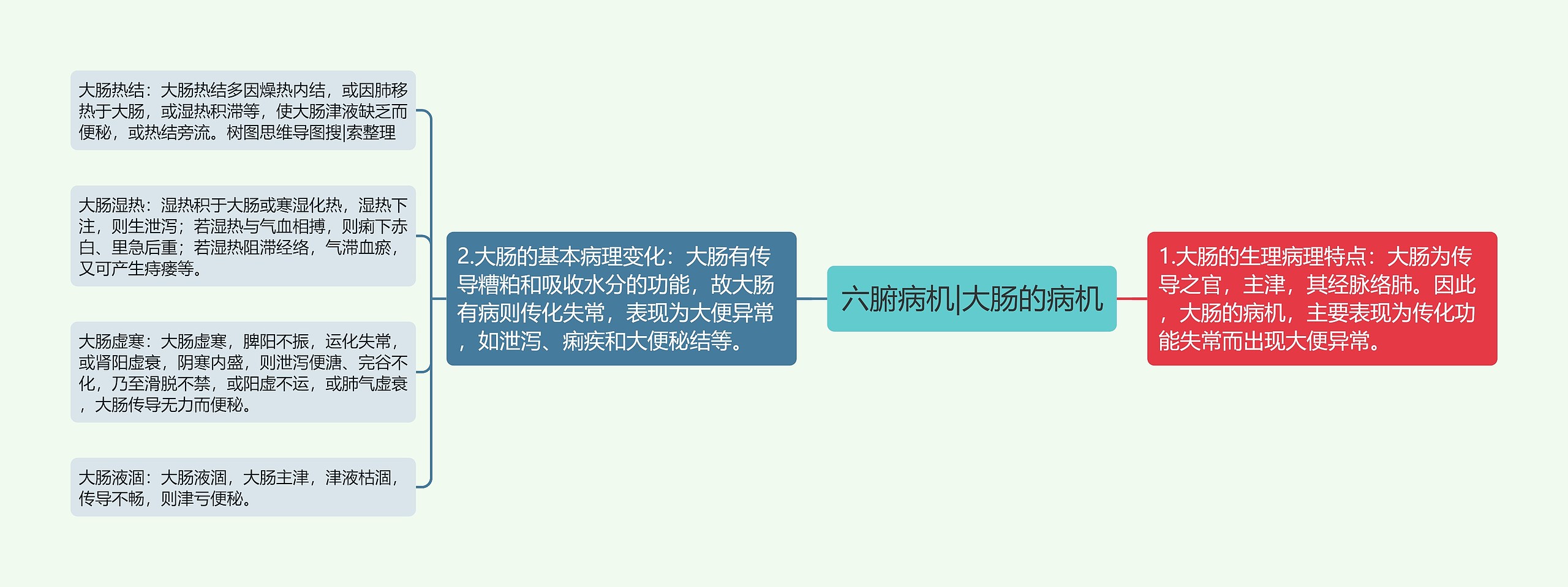 六腑病机|大肠的病机 六腑病机|大肠的病机