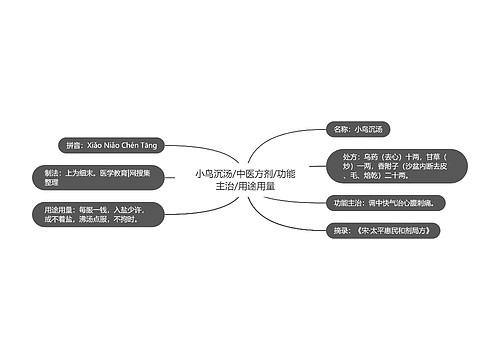 小鸟沉汤/中医方剂/功能主治/用途用量