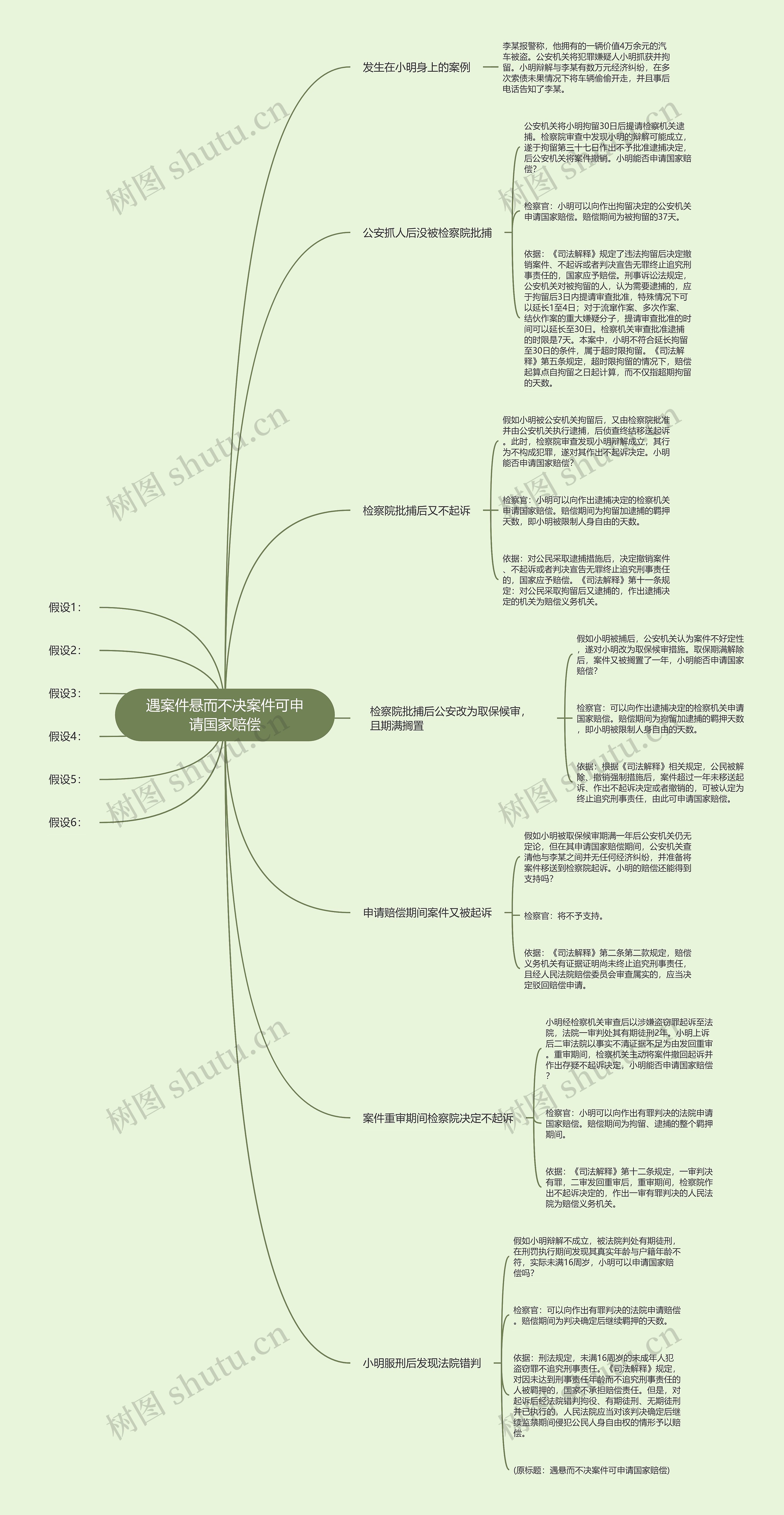 遇案件悬而不决案件可申请国家赔偿 遇案件悬而不决案件可申请国家赔偿