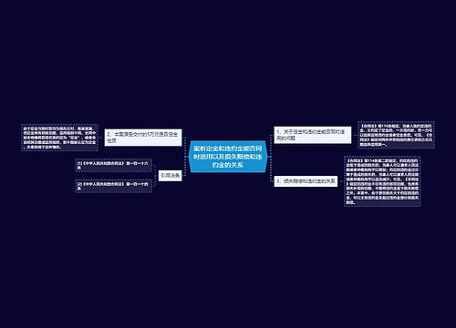 案析定金和违约金能否同时适用以及损失赔偿和违约金的关系