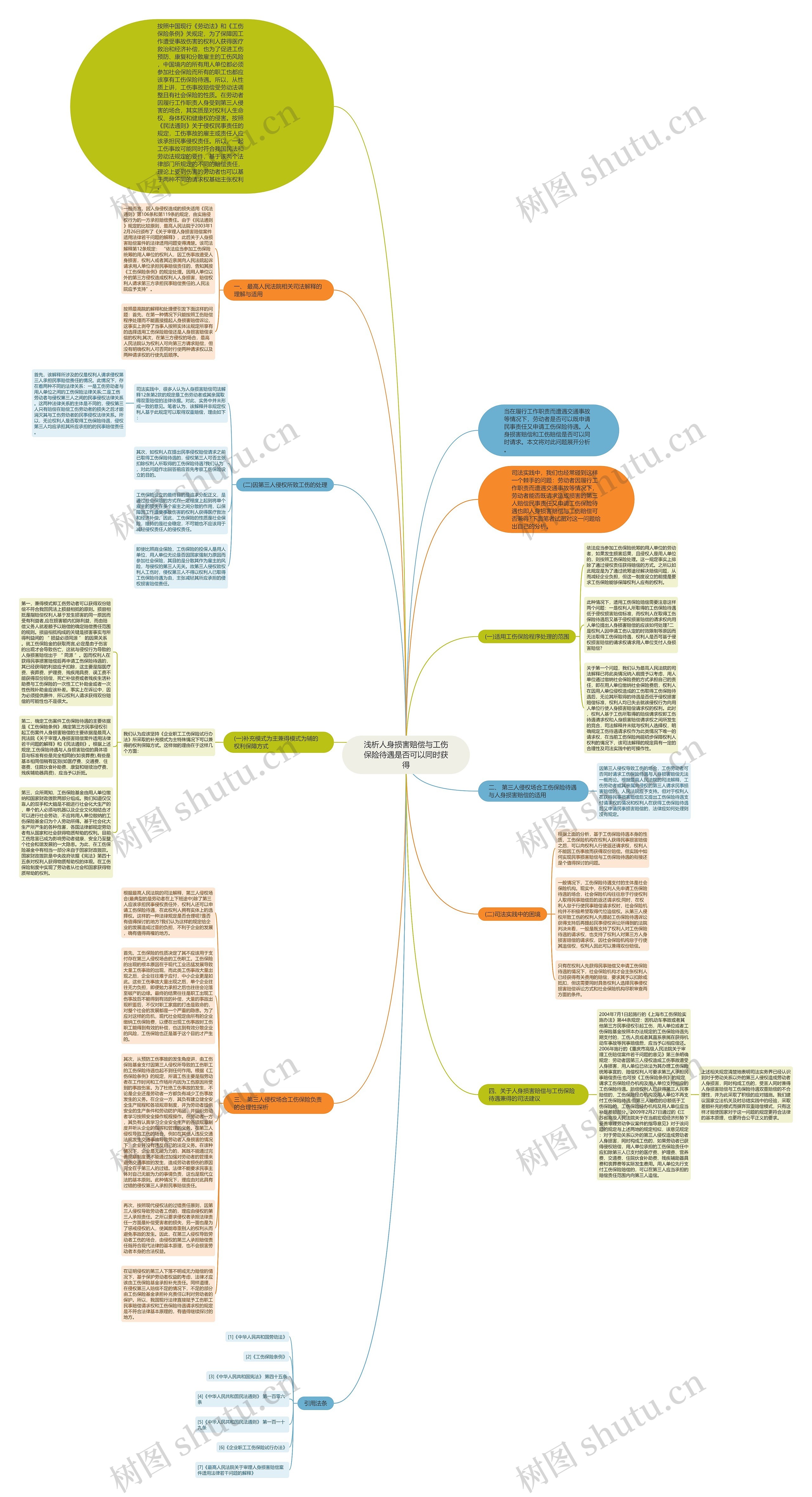 浅析人身损害赔偿与工伤保险待遇是否可以同时获得思维导图