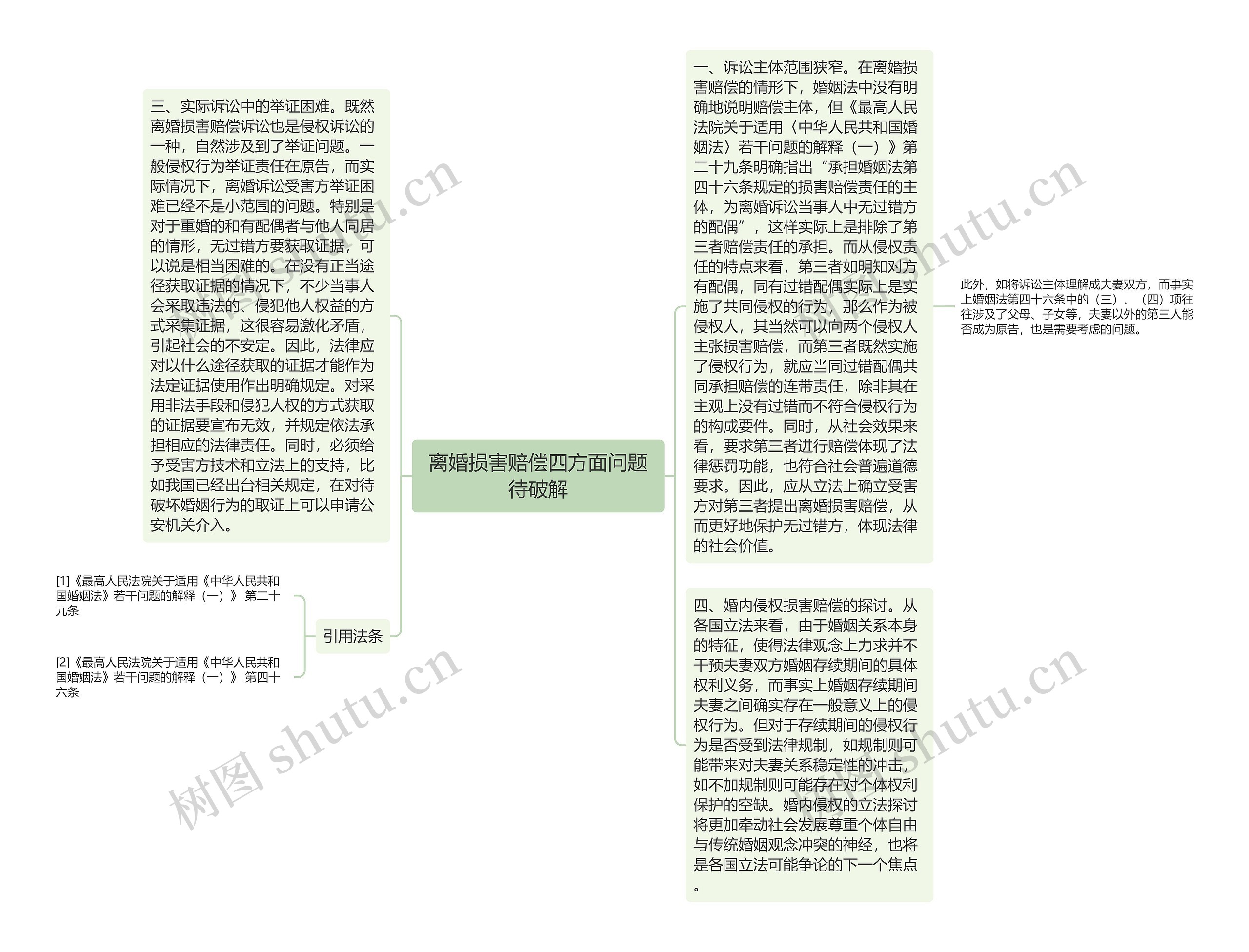 离婚损害赔偿四方面问题待破解思维导图