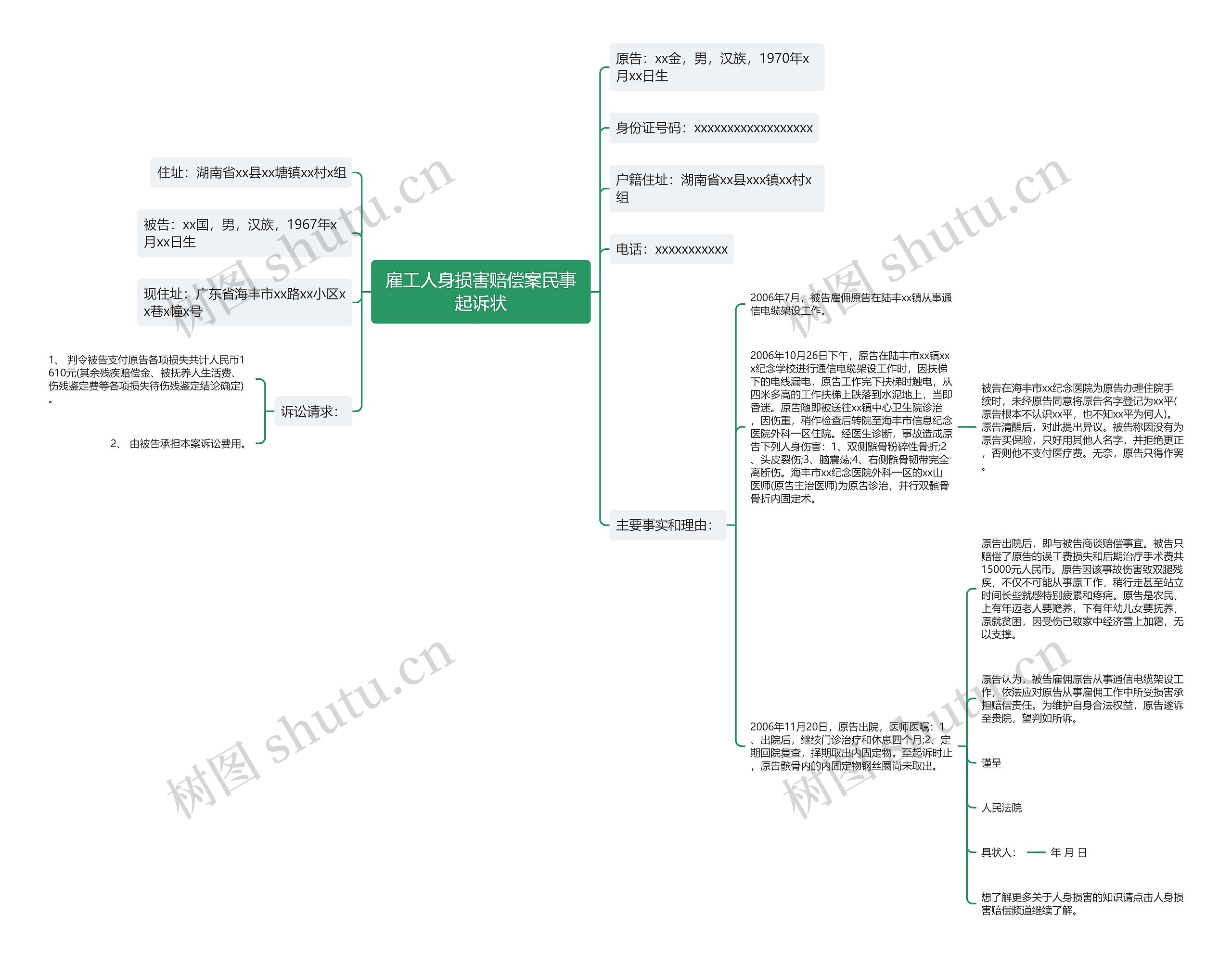 雇工人身损害赔偿案民事起诉状思维导图