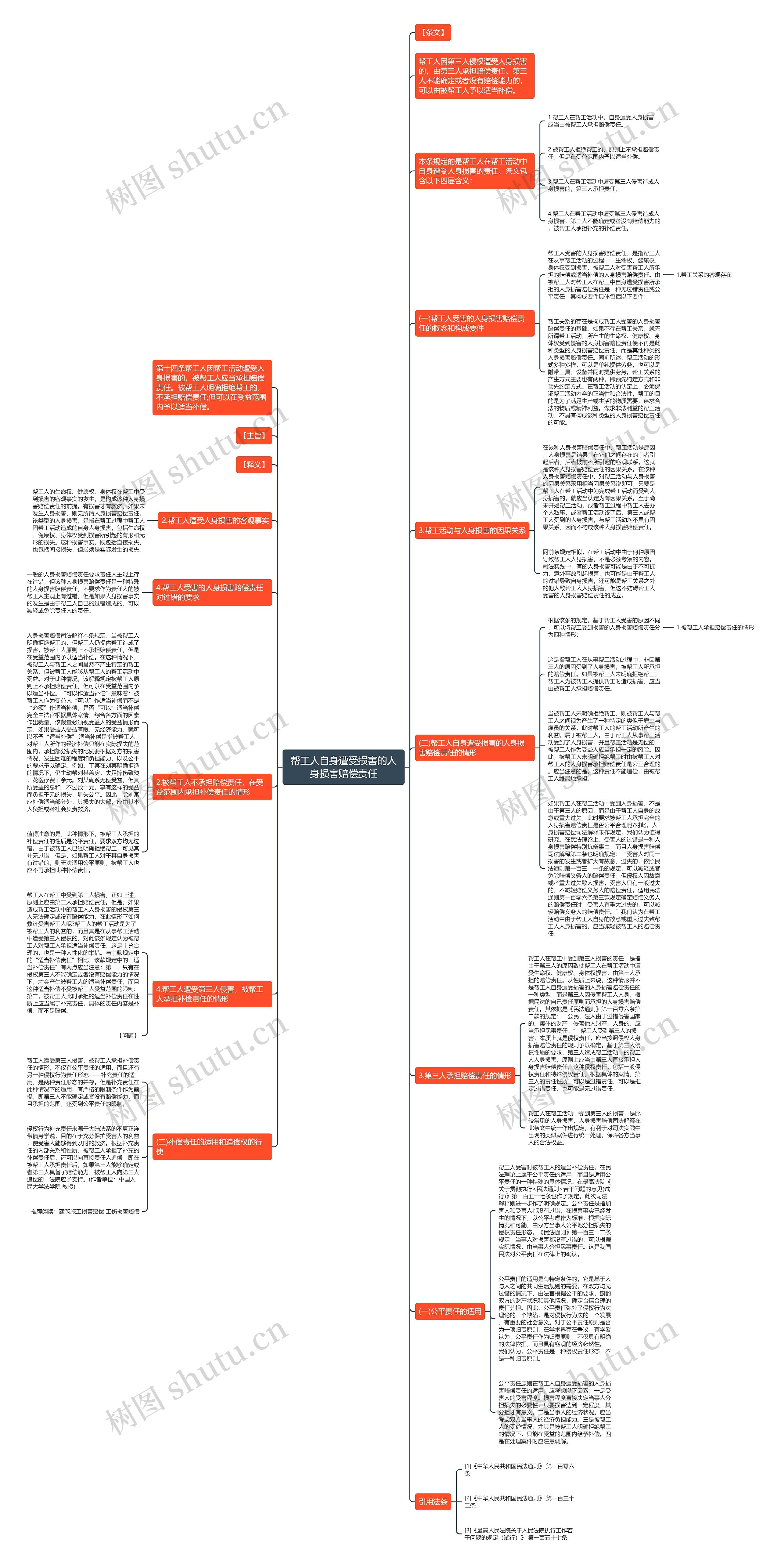 帮工人自身遭受损害的人身损害赔偿责任思维导图