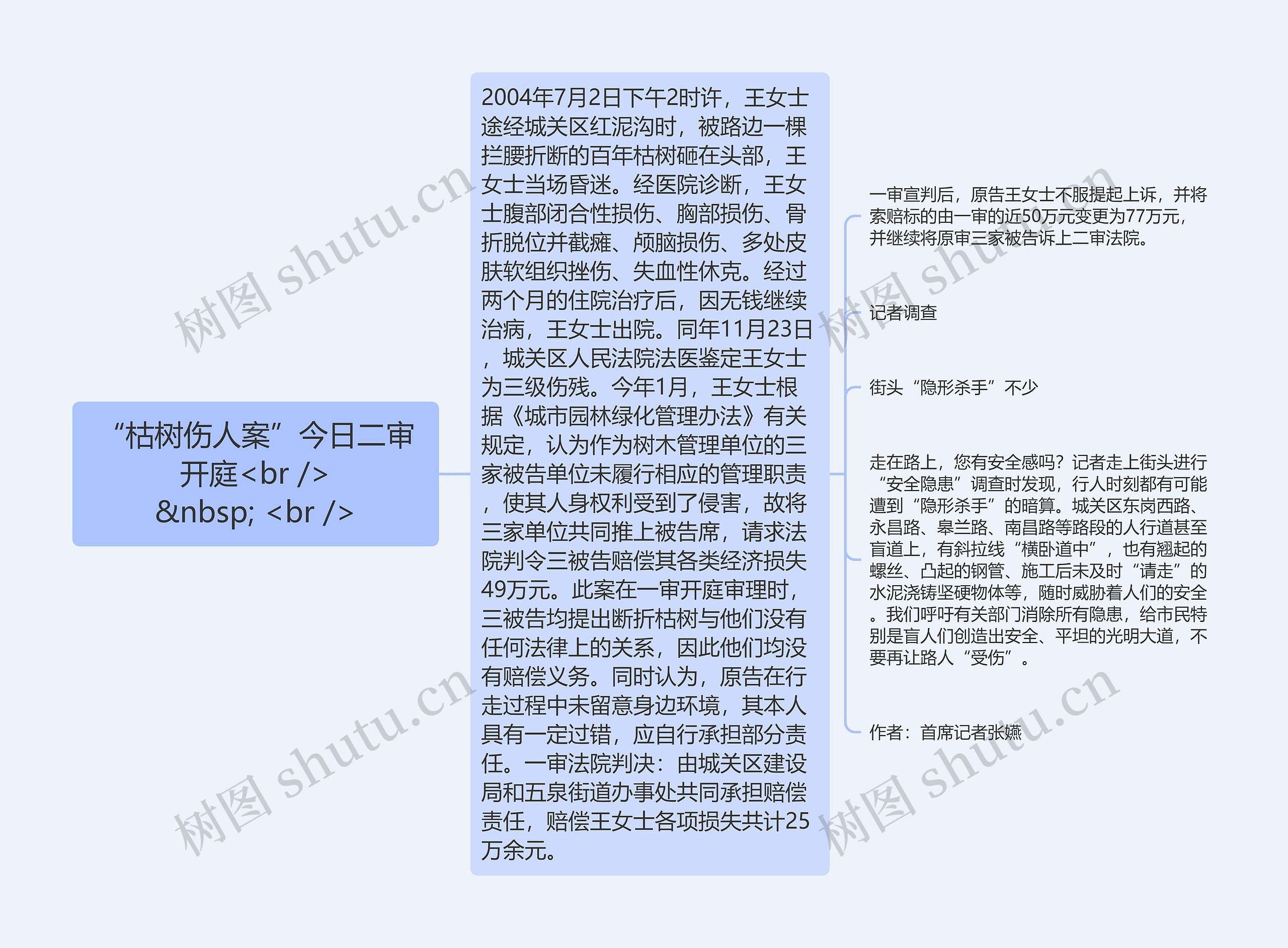 “枯树伤人案”今日二审开庭<br />
  <br /> “枯树伤人案”今日二审开庭<br />
  <br />
