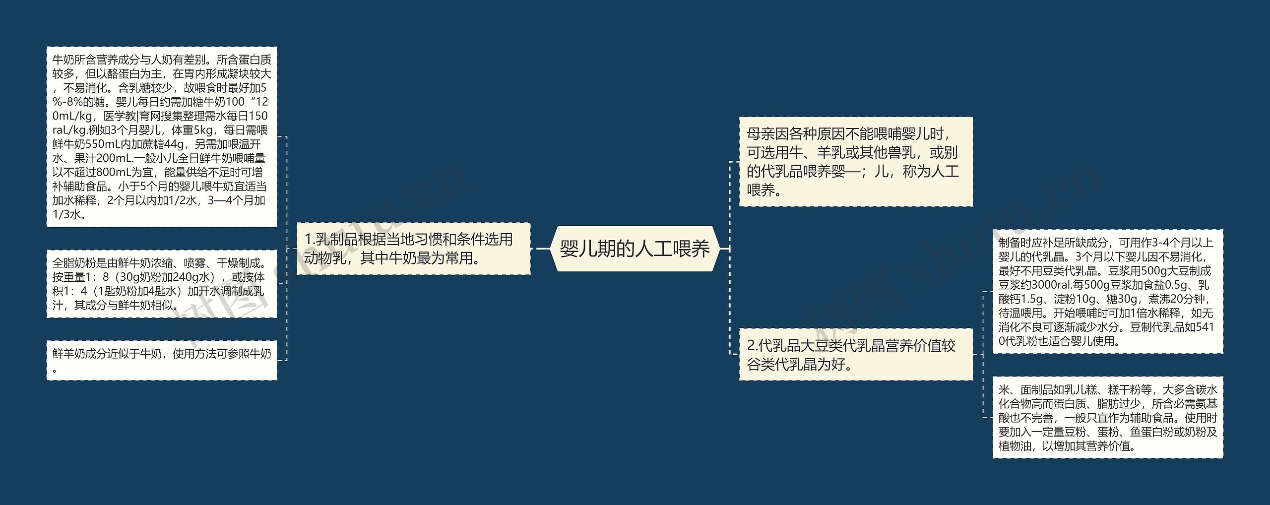 婴儿期的人工喂养 婴儿期的人工喂养