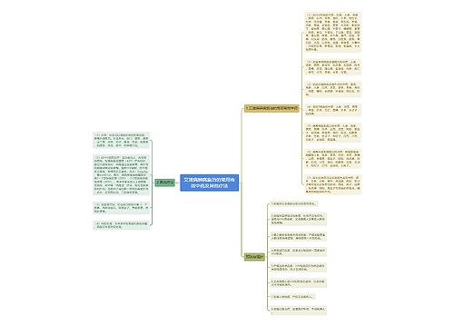 艾滋病辨病施治的常用有效中药及其他疗法