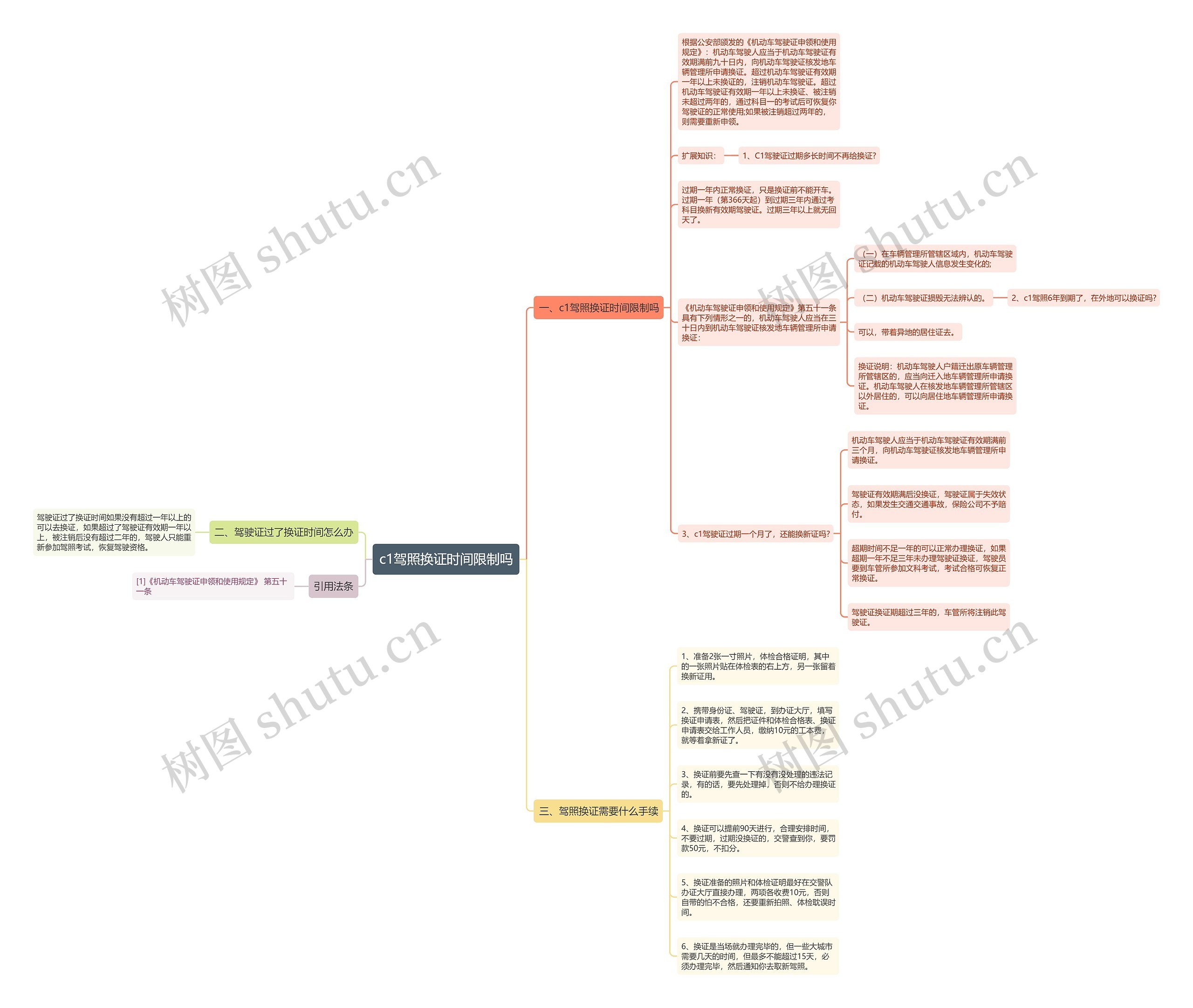 c1驾照换证时间限制吗思维导图