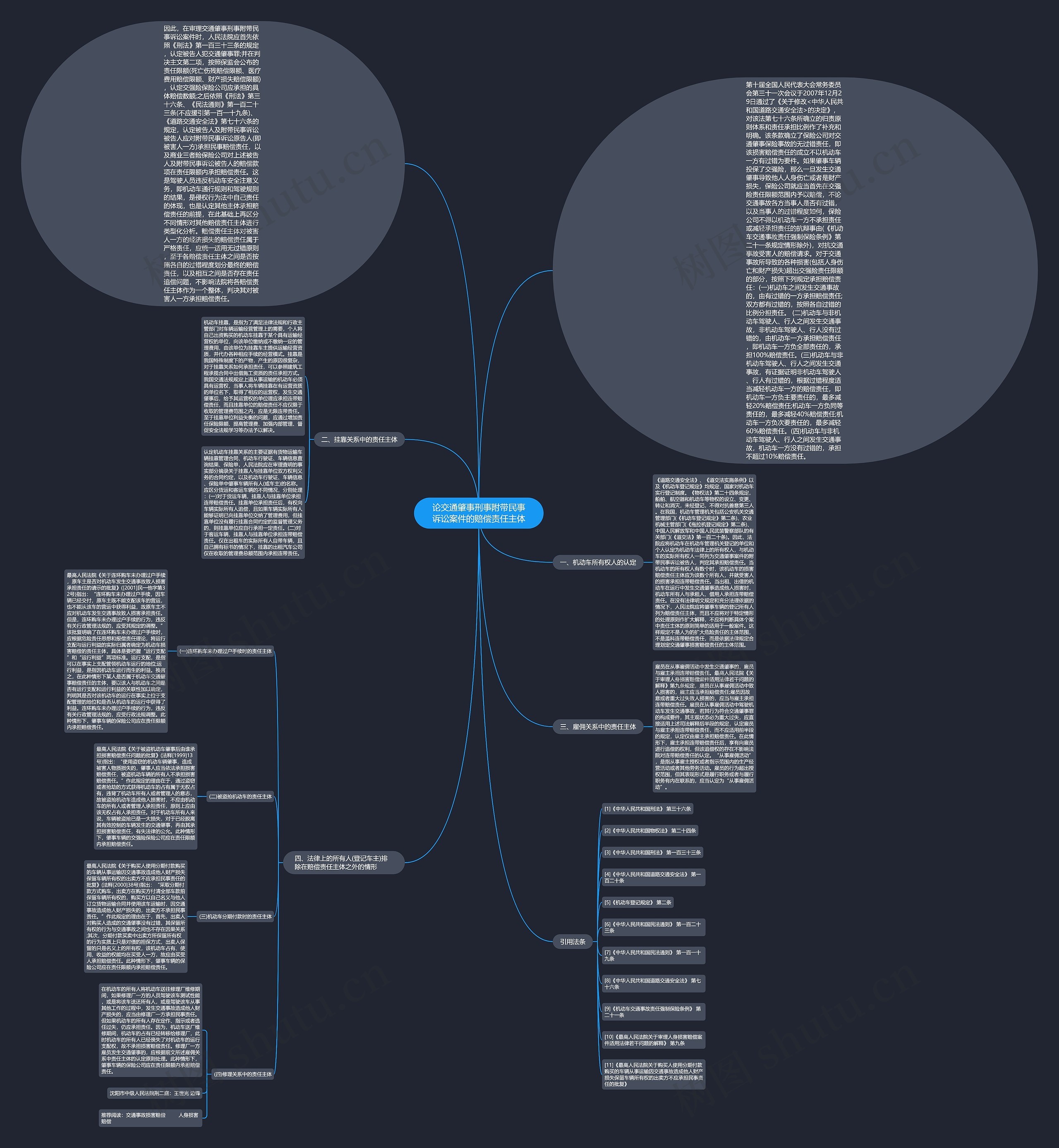 论交通肇事刑事附带民事诉讼案件的赔偿责任主体思维导图