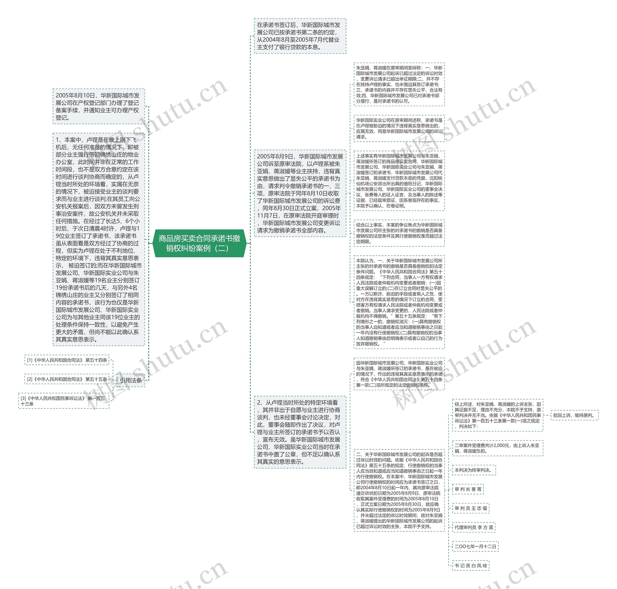 商品房买卖合同承诺书撤销权纠纷案例（二）思维导图