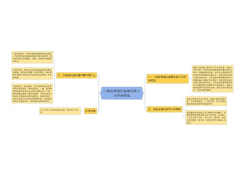 一般合同违约金每日多少为符合规定