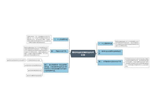期待利益和信赖利益有何区别