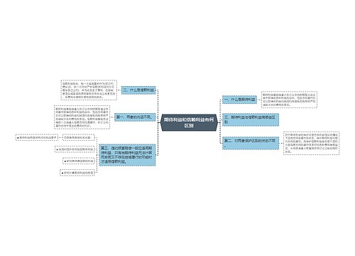 期待利益和信赖利益有何区别