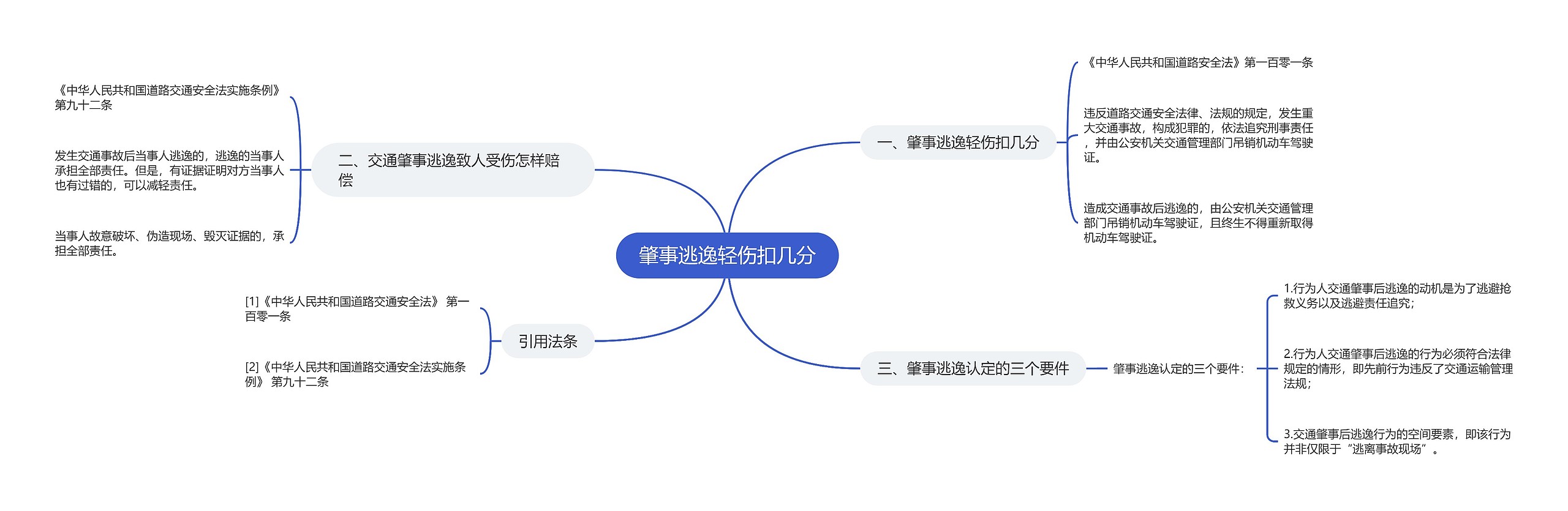 肇事逃逸轻伤扣几分思维导图