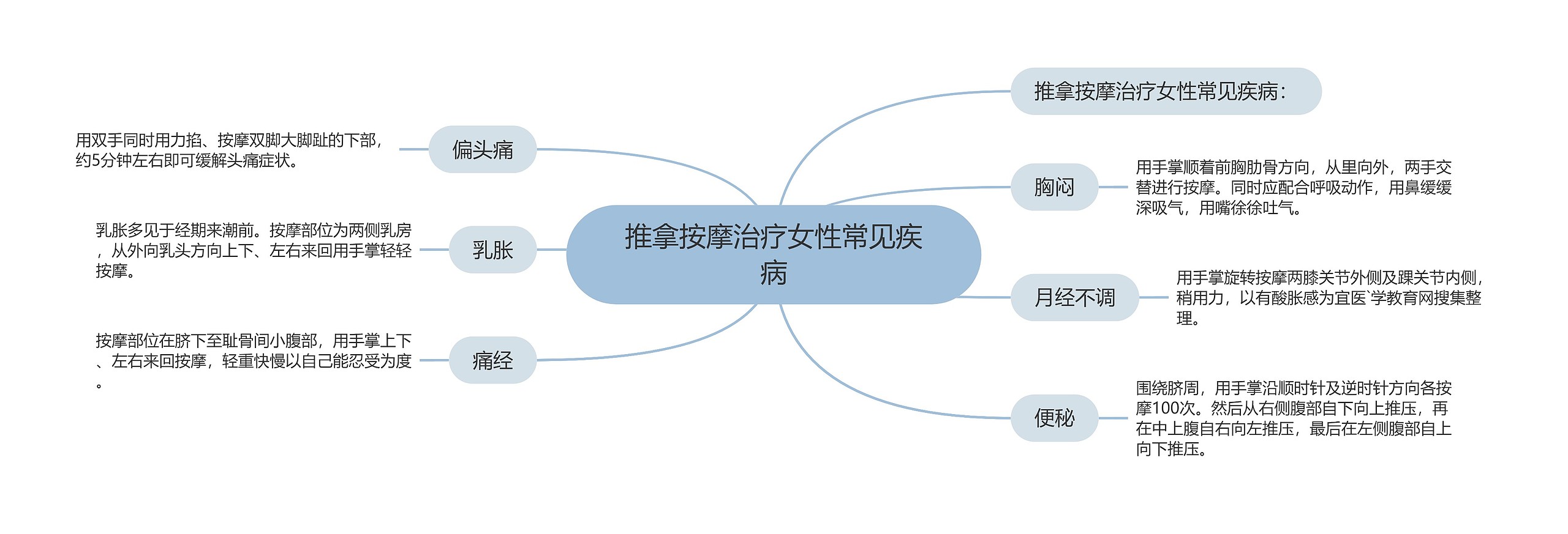 推拿按摩治疗女性常见疾病