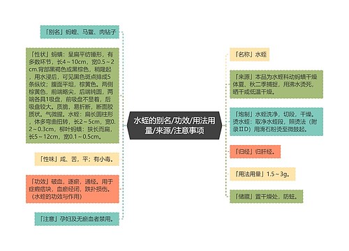 水蛭的别名/功效/用法用量/来源/注意事项