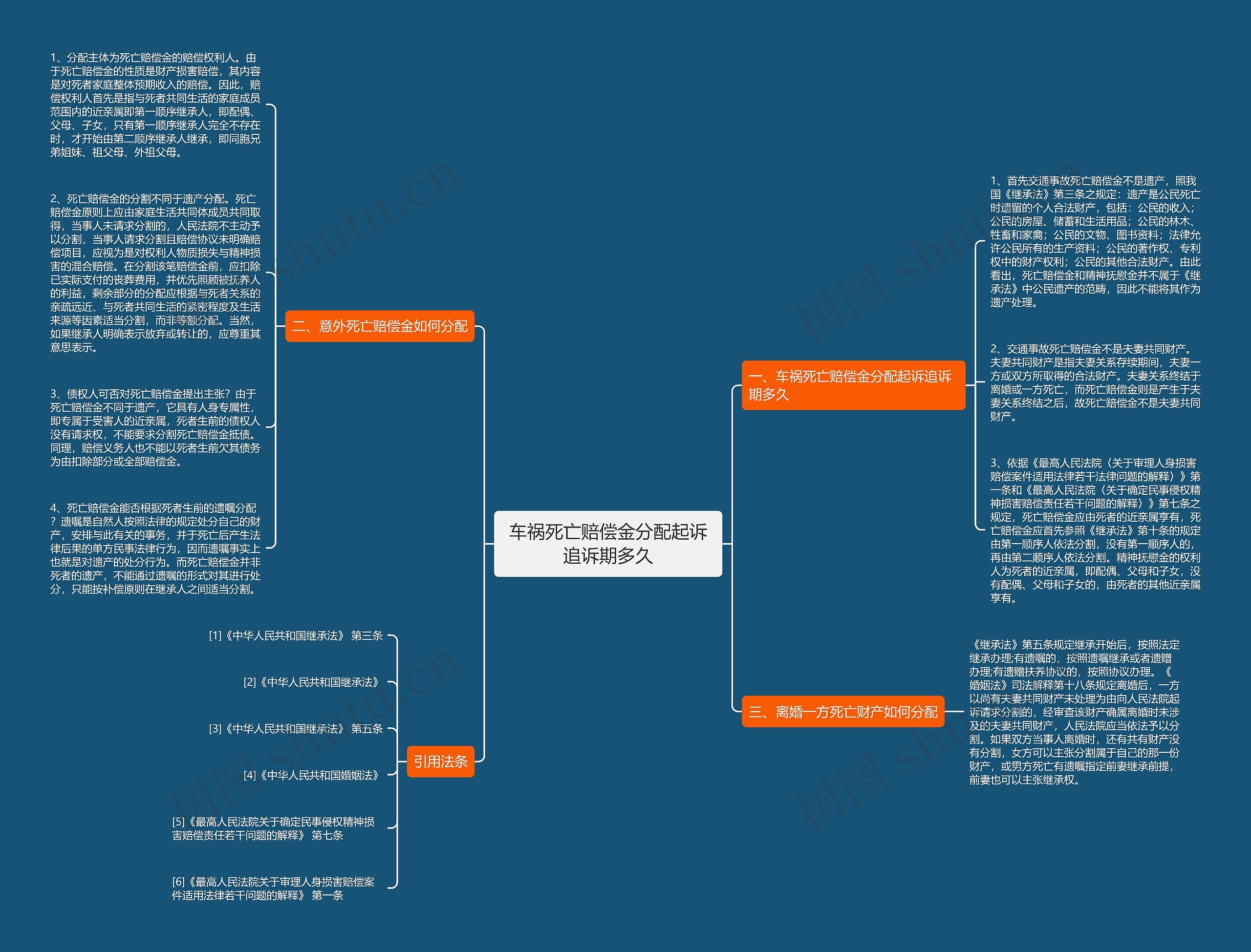 车祸死亡赔偿金分配起诉追诉期多久思维导图