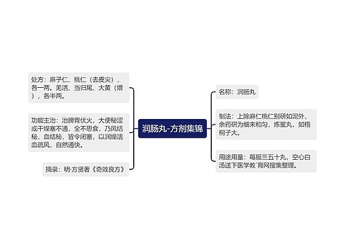 润肠丸-方剂集锦