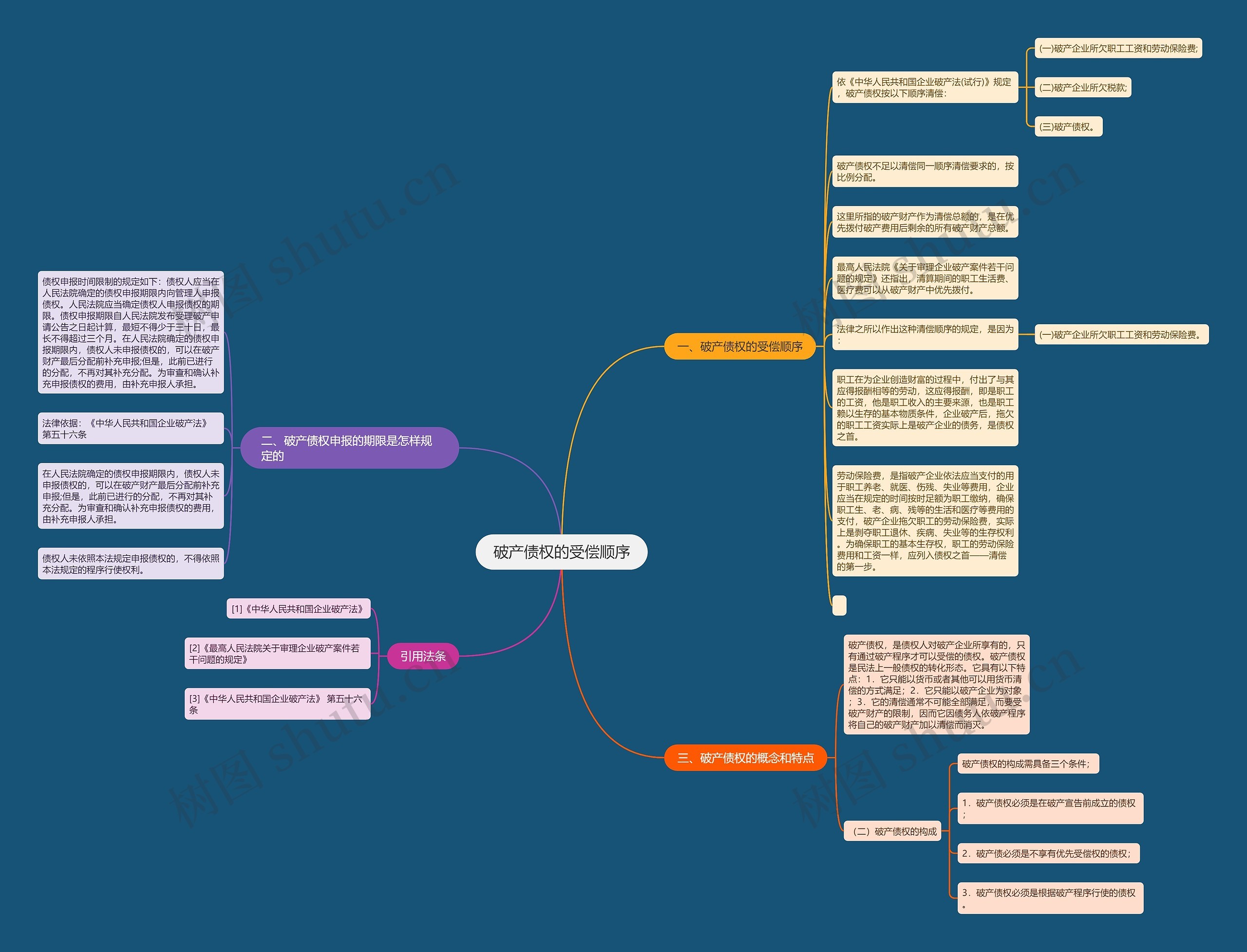 破产债权的受偿顺序 破产债权的受偿顺序