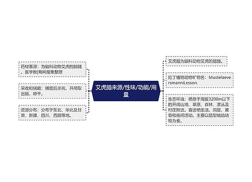 艾虎脑来源/性味/功能/用量