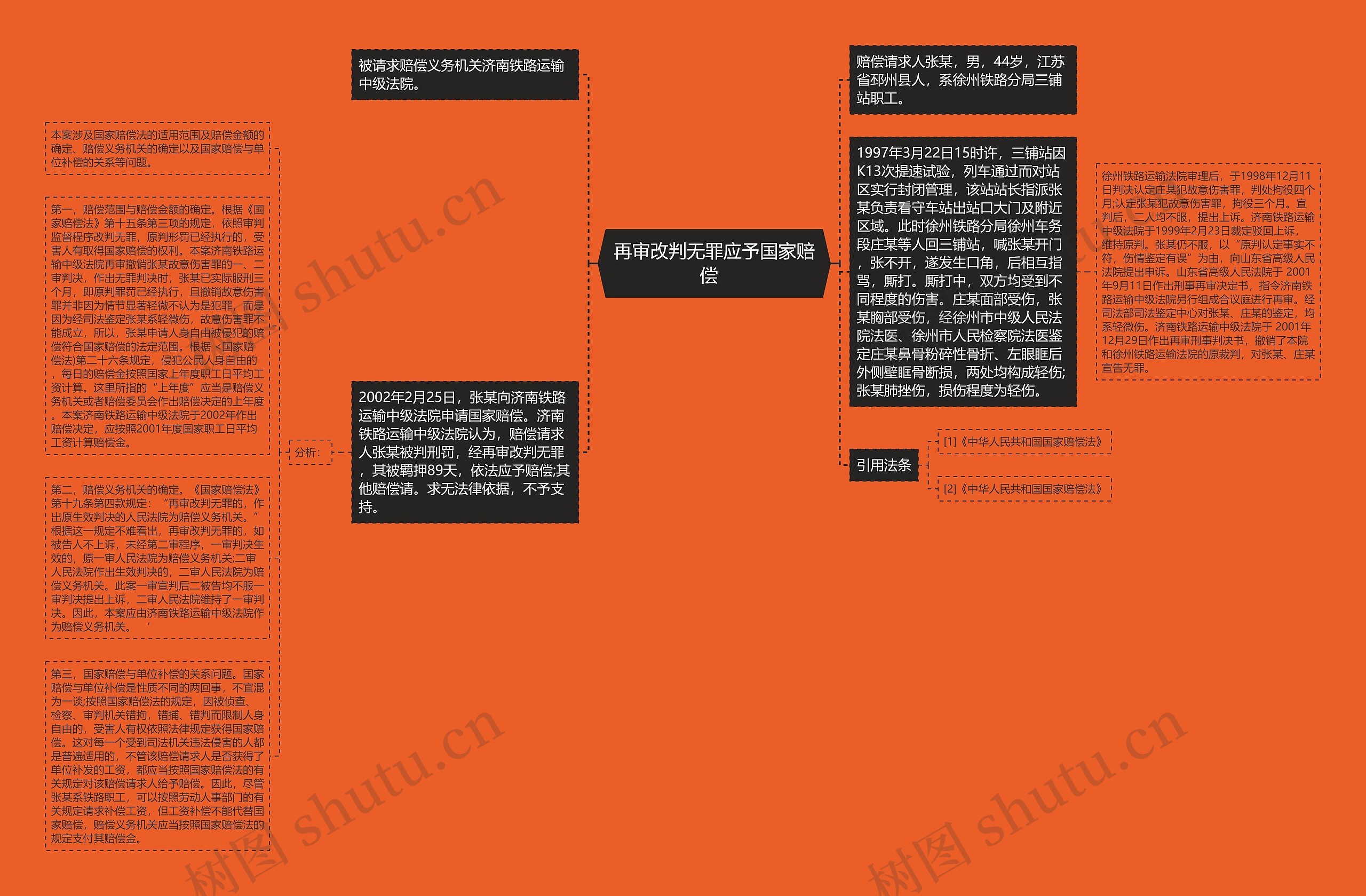 再审改判无罪应予国家赔偿  思维导图