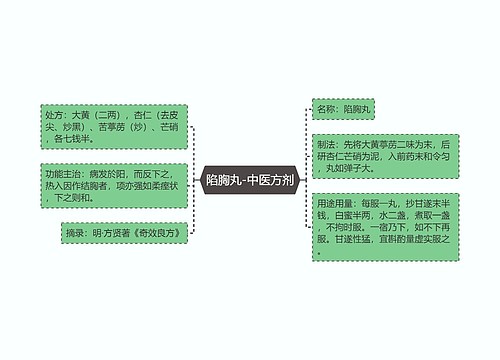 陷胸丸-中医方剂