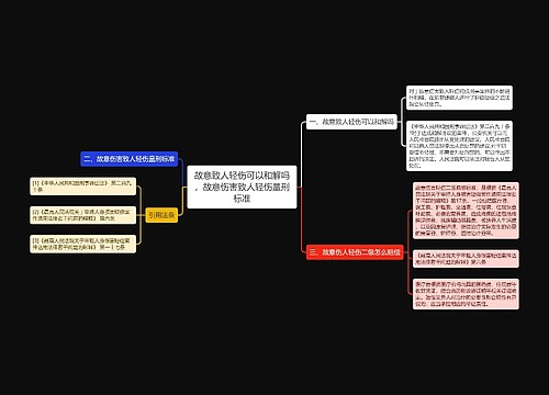 故意致人轻伤可以和解吗，故意伤害致人轻伤量刑标准