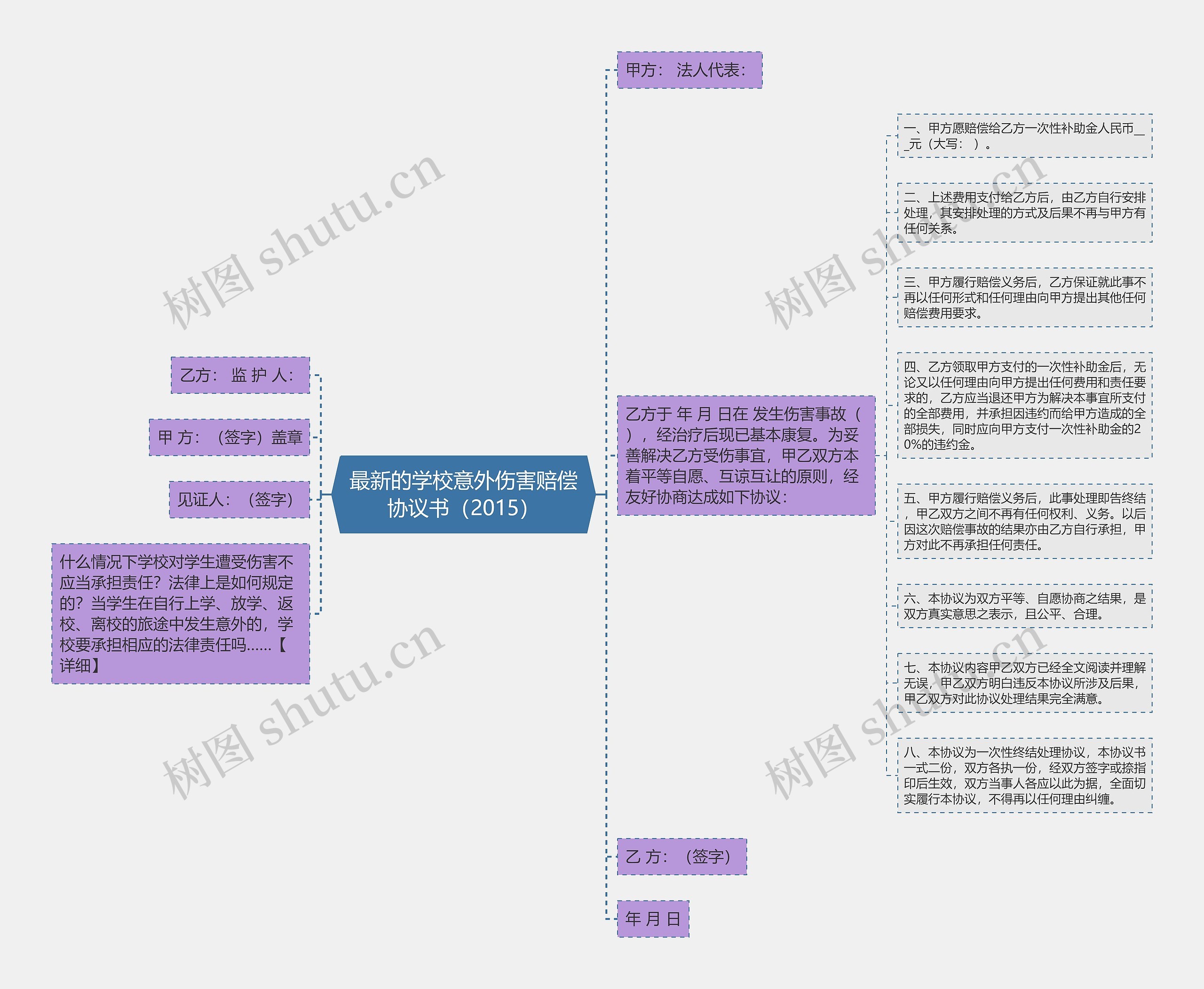 最新的学校意外伤害赔偿协议书（2015）