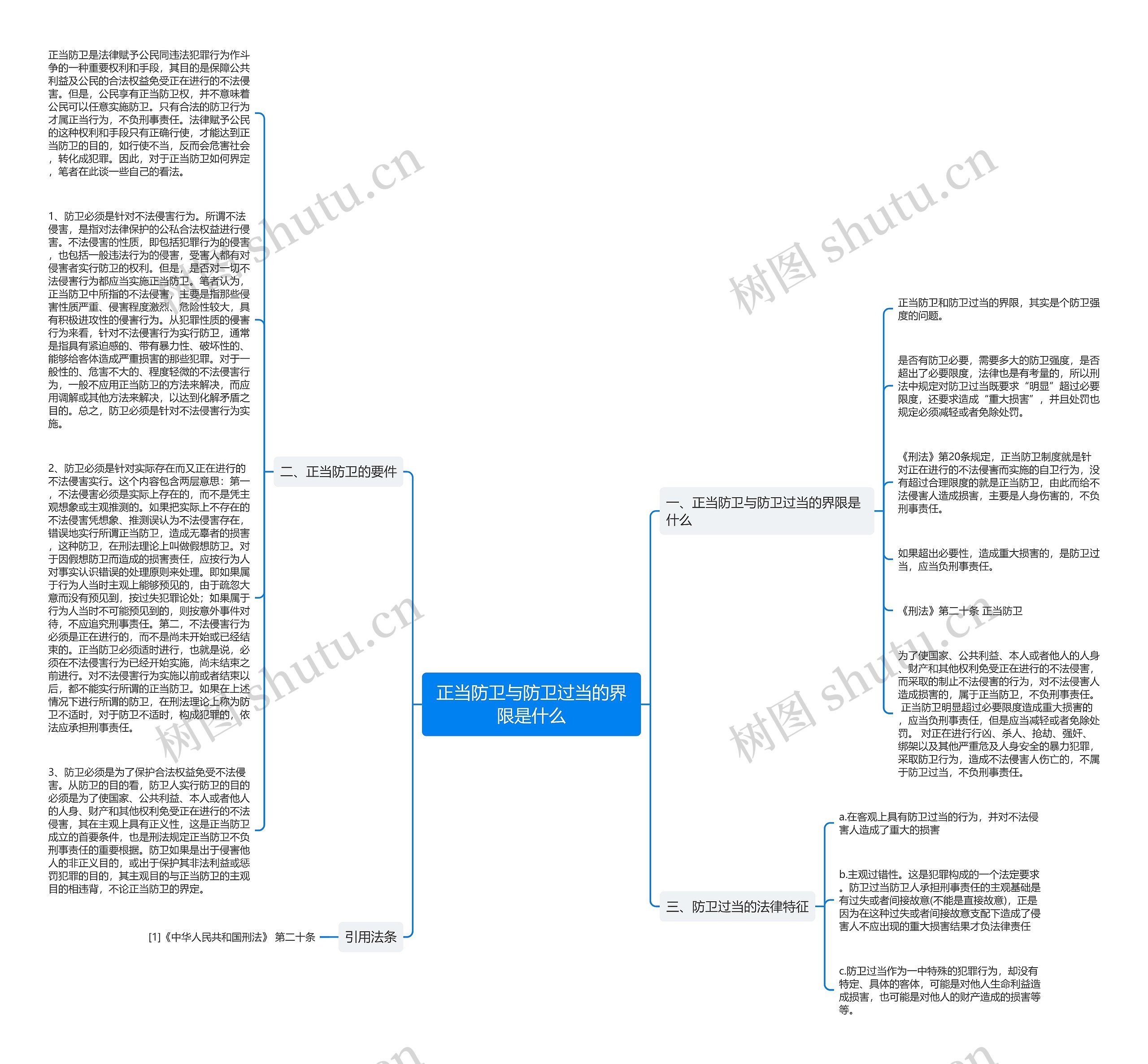 正当防卫与防卫过当的界限是什么思维导图