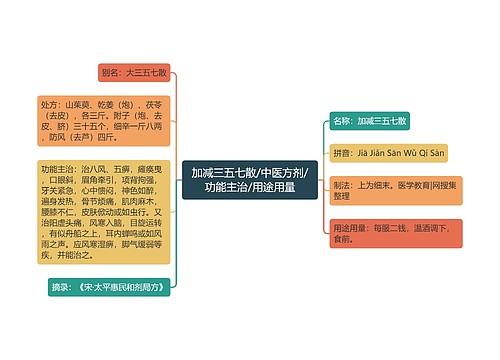 加减三五七散/中医方剂/功能主治/用途用量