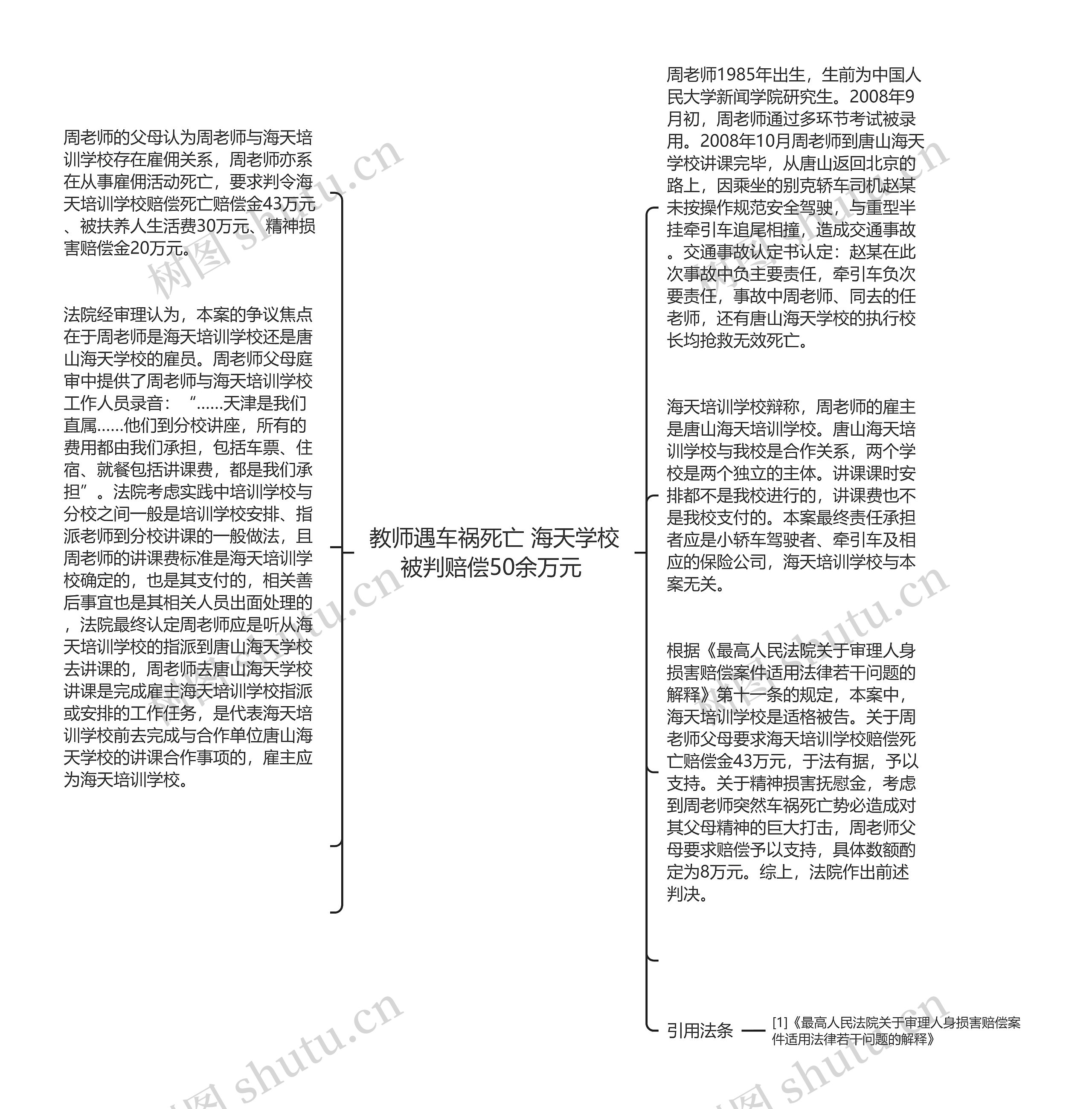 教师遇车祸死亡 海天学校被判赔偿50余万元 