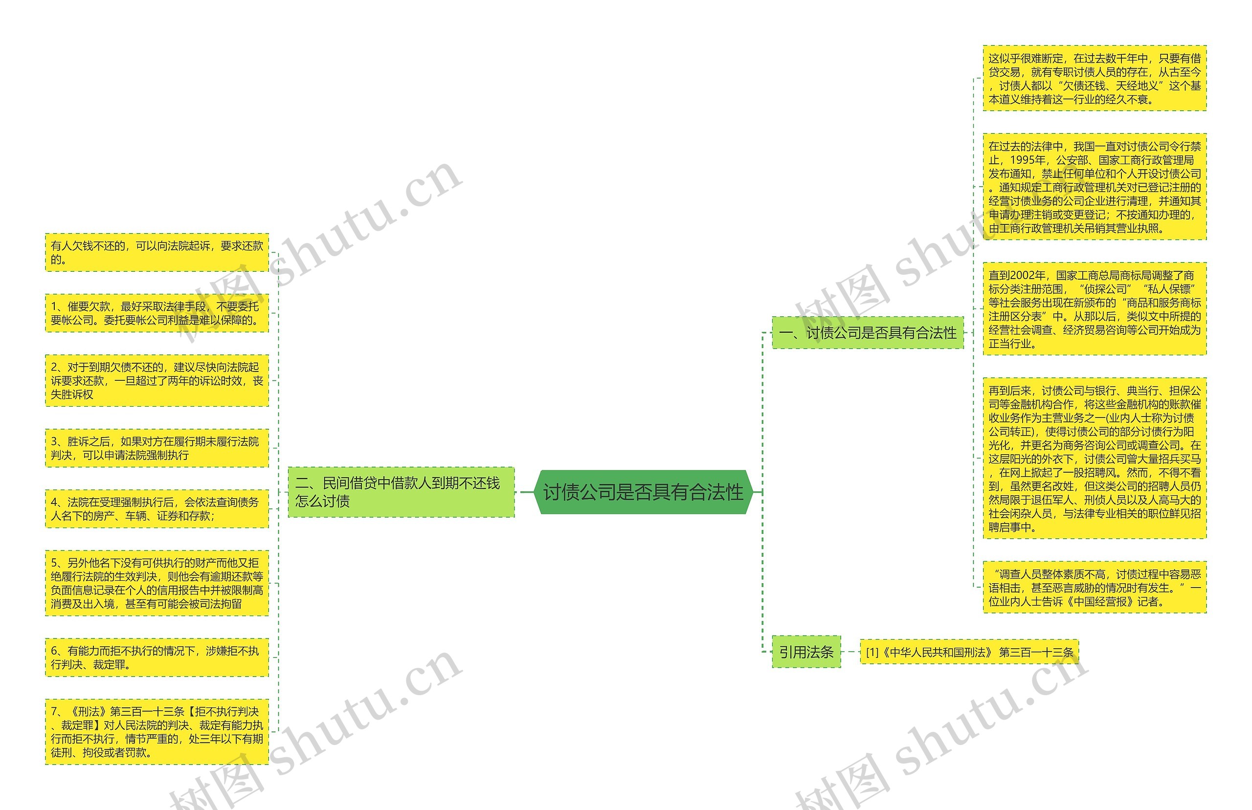 讨债公司是否具有合法性思维导图