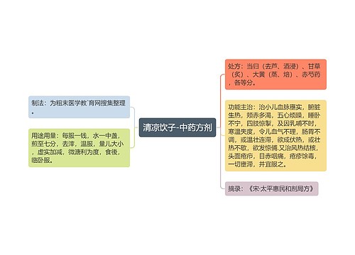 清凉饮子-中药方剂