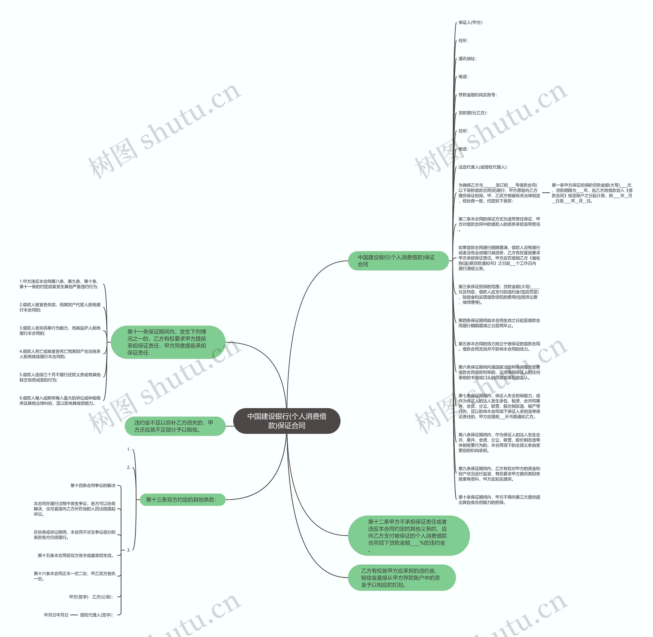 中国建设银行(个人消费借款)保证合同思维导图